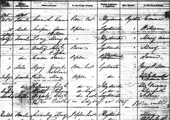 Elizabeth Priscilla Holloway (Steward) Genealogy Source Records
